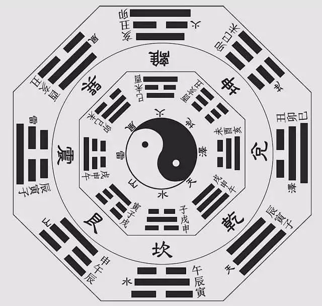 **不變的是變化，你認同嗎？